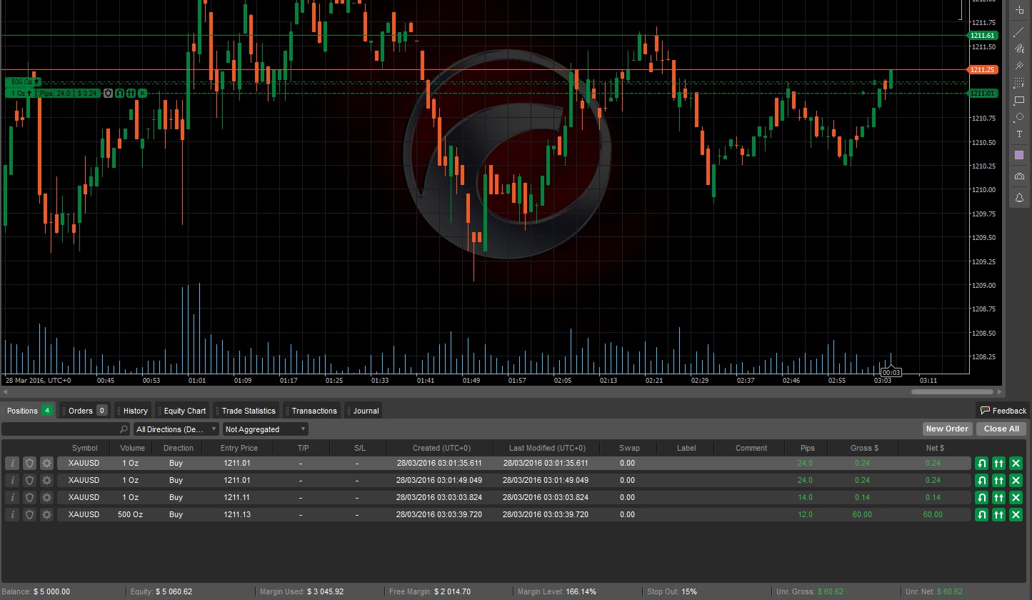 Download forex time zone clock